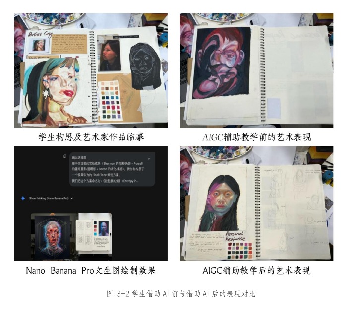 Four-panel comparison of student sketchbook work, AI-generated visual tests, and outcomes before and after AI-assisted teaching